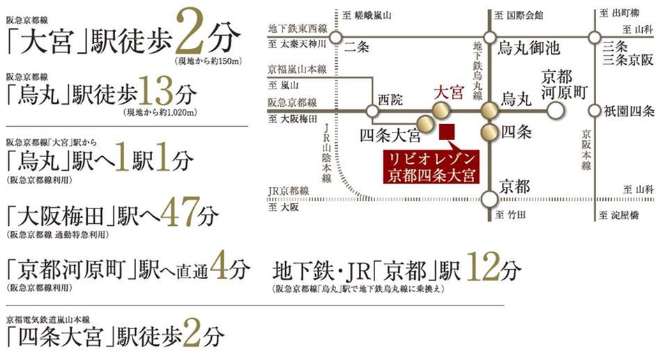 リビオレゾン京都四条大宮の交通アクセス図