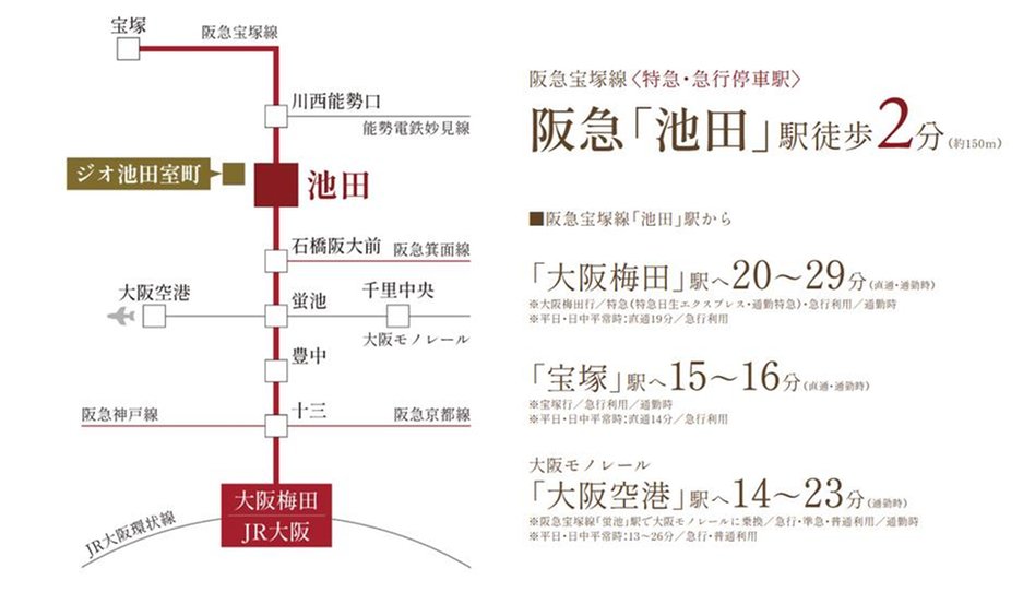 ジオ池田室町の交通アクセス図