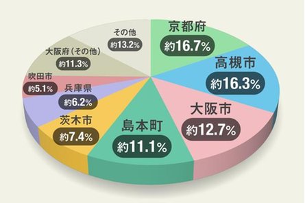 ウエリス島本の取材レポート画像