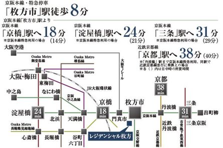 レジデンシャル枚方の取材レポート画像