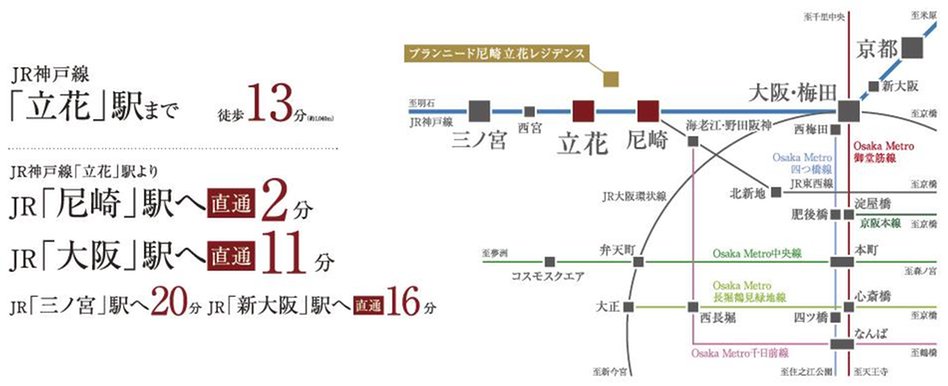 ブランニード尼崎立花レジデンスの交通アクセス図