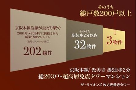 ザ・ライオンズ枚方光善寺タワーの取材レポート画像