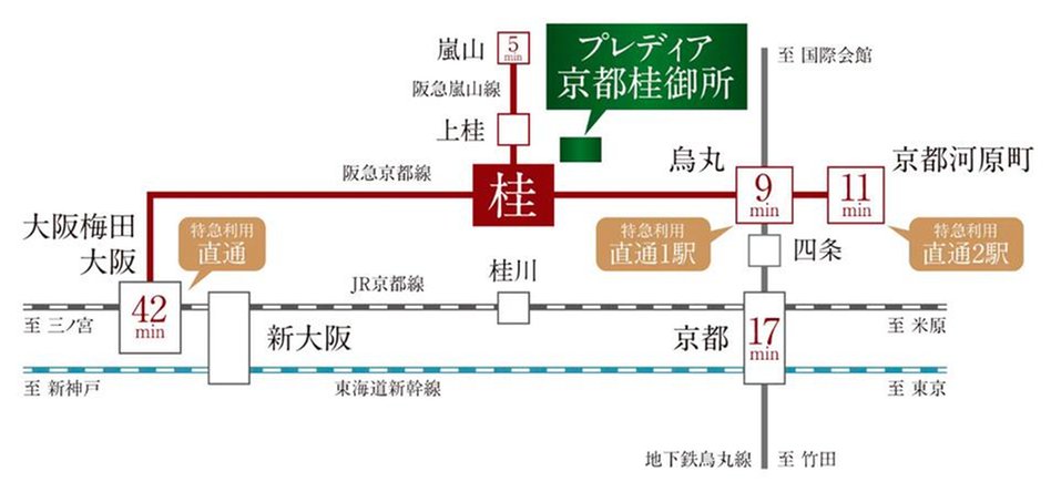 プレディア京都桂御所の交通アクセス図