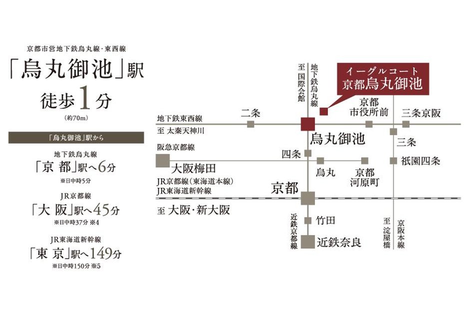 イーグルコート京都烏丸御池の交通アクセス図