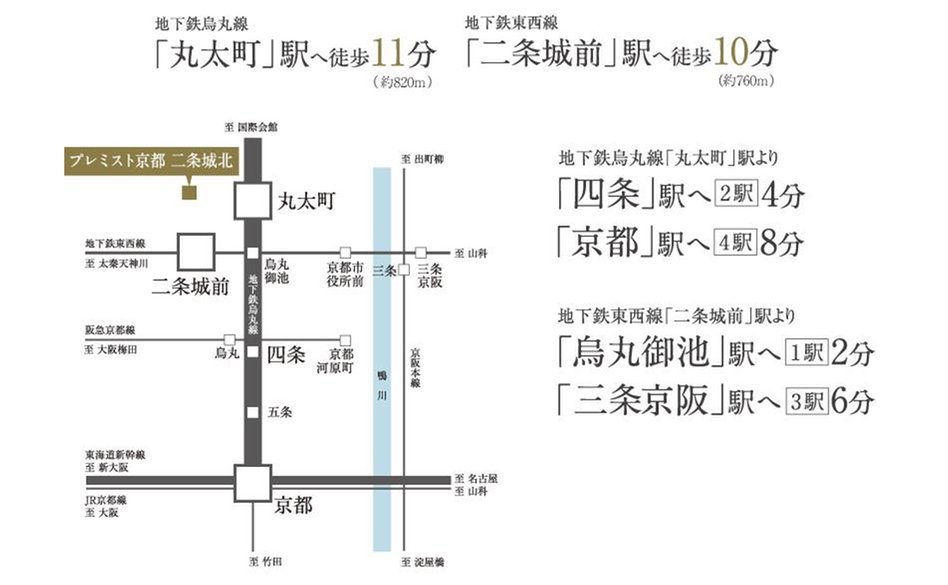 プレミスト京都 二条城北の交通アクセス図