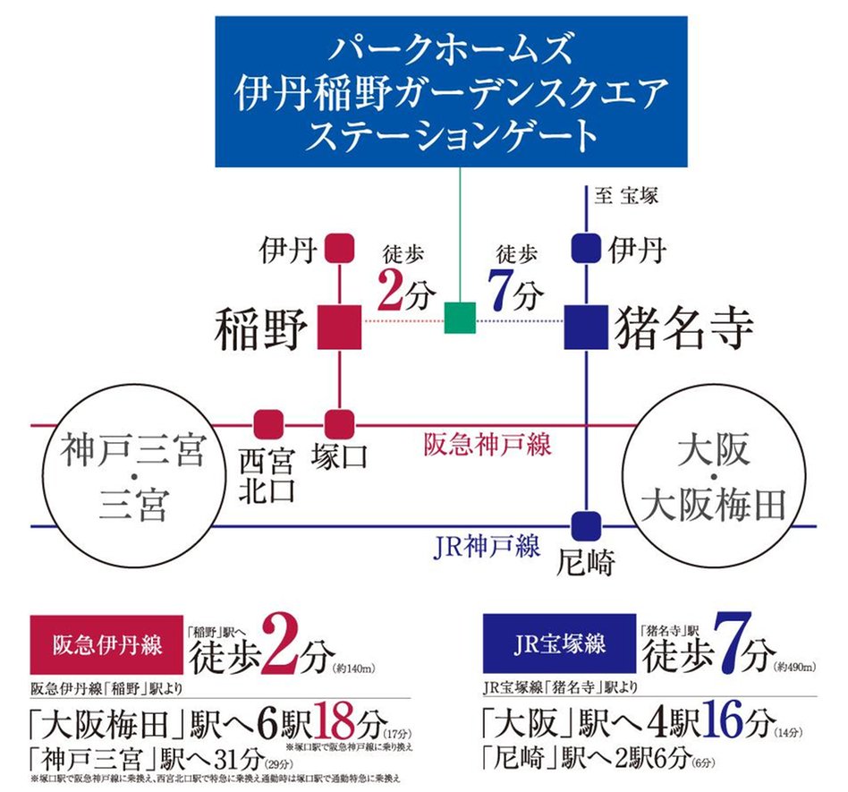 パークホームズ伊丹稲野ガーデンスクエア ステーションゲートの交通アクセス図