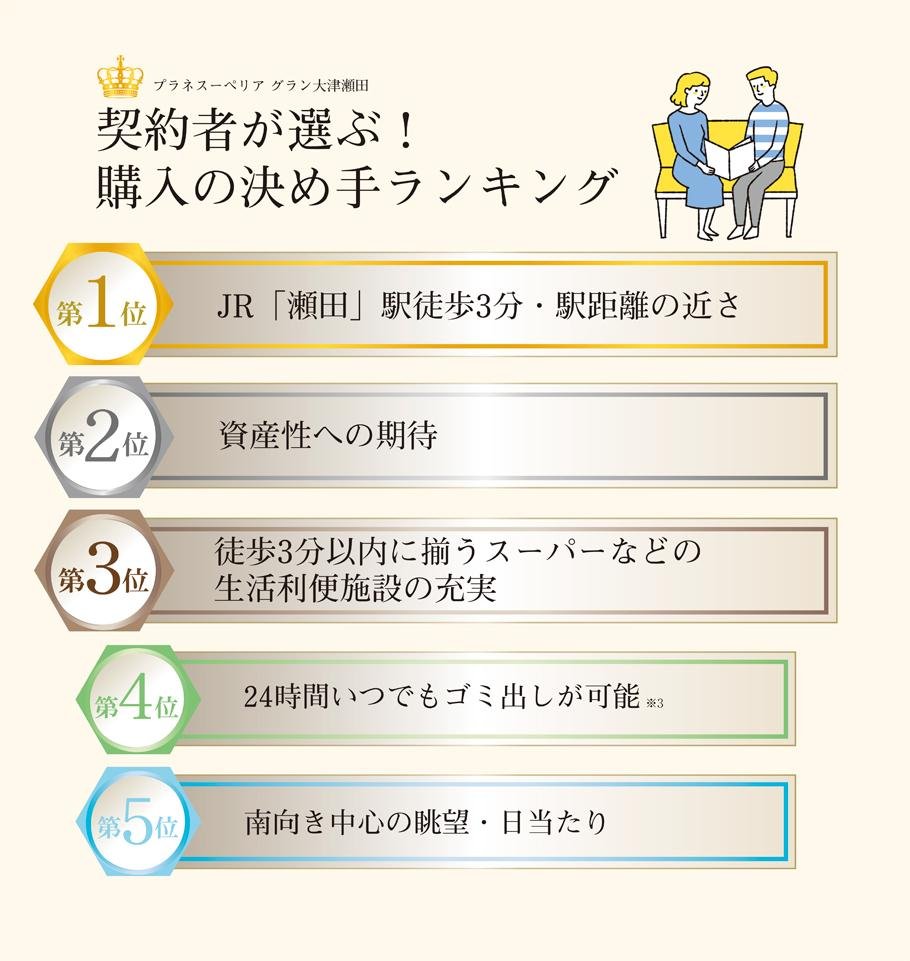 プラネスーペリア グラン大津瀬田の取材レポート画像