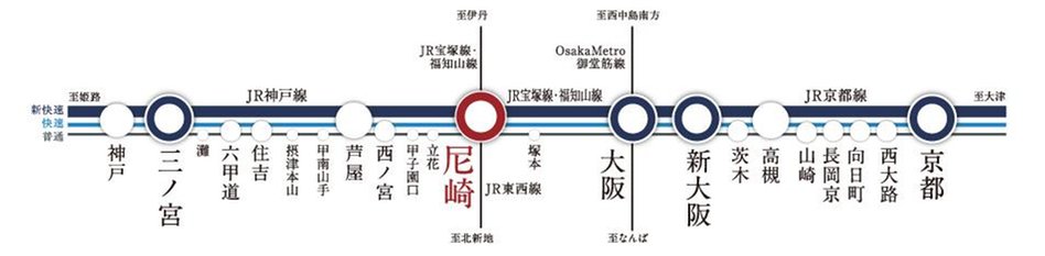 シティテラス尼崎の交通アクセス図