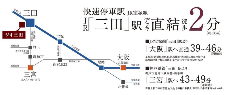 ジオ三田の交通アクセス図