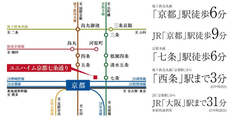 ユニハイム京都七条通りの交通アクセス図