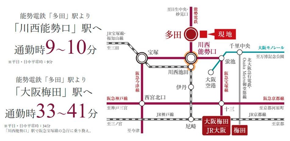 ジオ川西多田 ブライトサイトの交通アクセス図