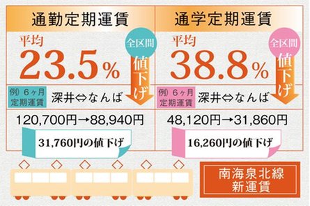 デュオヒルズ水賀池公園ヴェリテの取材レポート画像