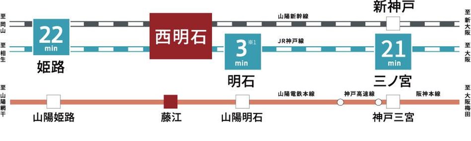 ジェイグラン シティ 西明石 タワー ウエストの交通アクセス図