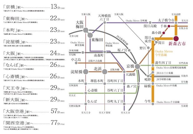 シティハウス新森の立地・アクセス画像