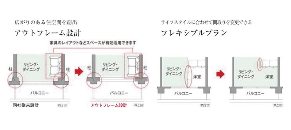 シティハウス新森の室内の特徴画像