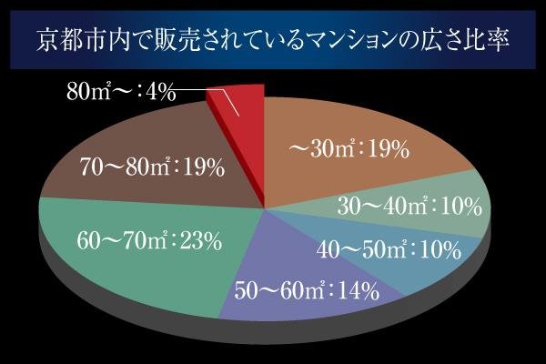 ウエリス京都 東山五条通の取材レポート画像