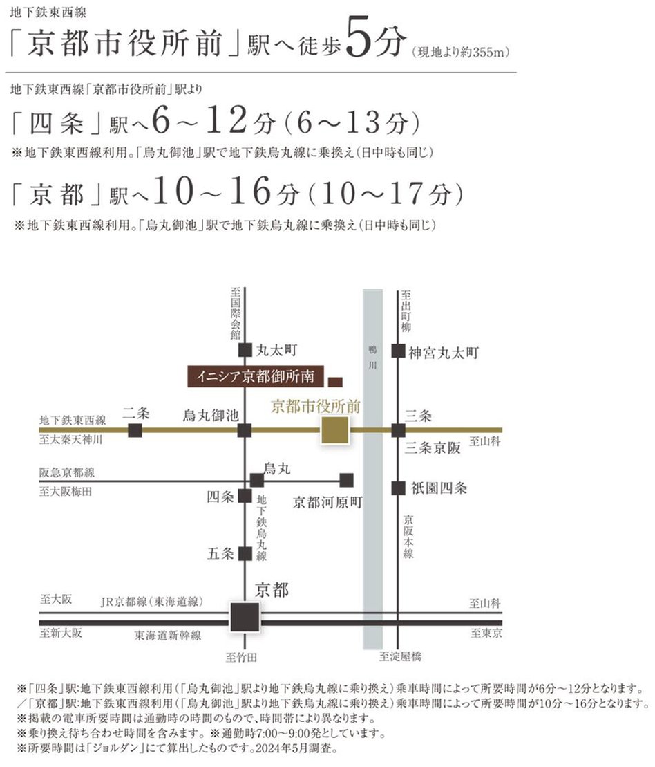 イニシア京都御所南の交通アクセス図