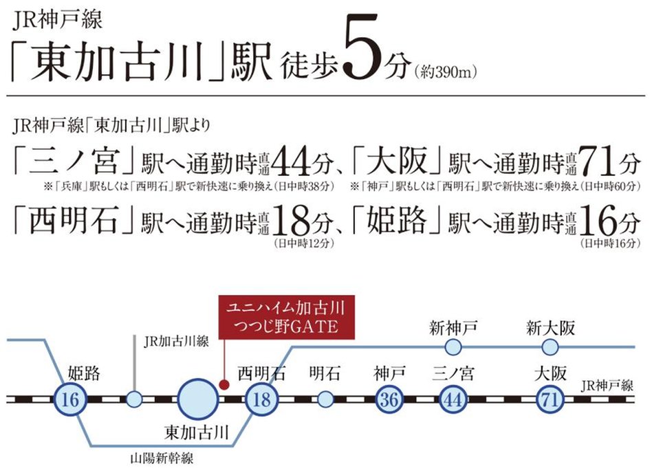 ユニハイム加古川つつじ野GATEの交通アクセス図