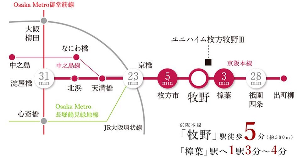 ユニハイム枚方牧野IIIの交通アクセス図