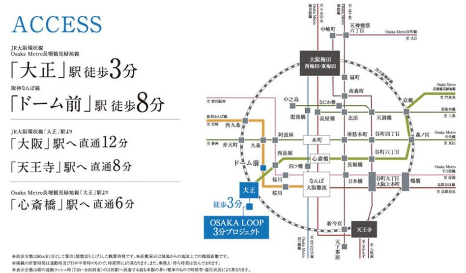 OSAKA LOOP 3分プロジェクトの立地・アクセス画像