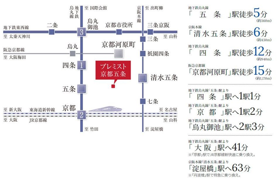 プレミスト京都五条の交通アクセス図
