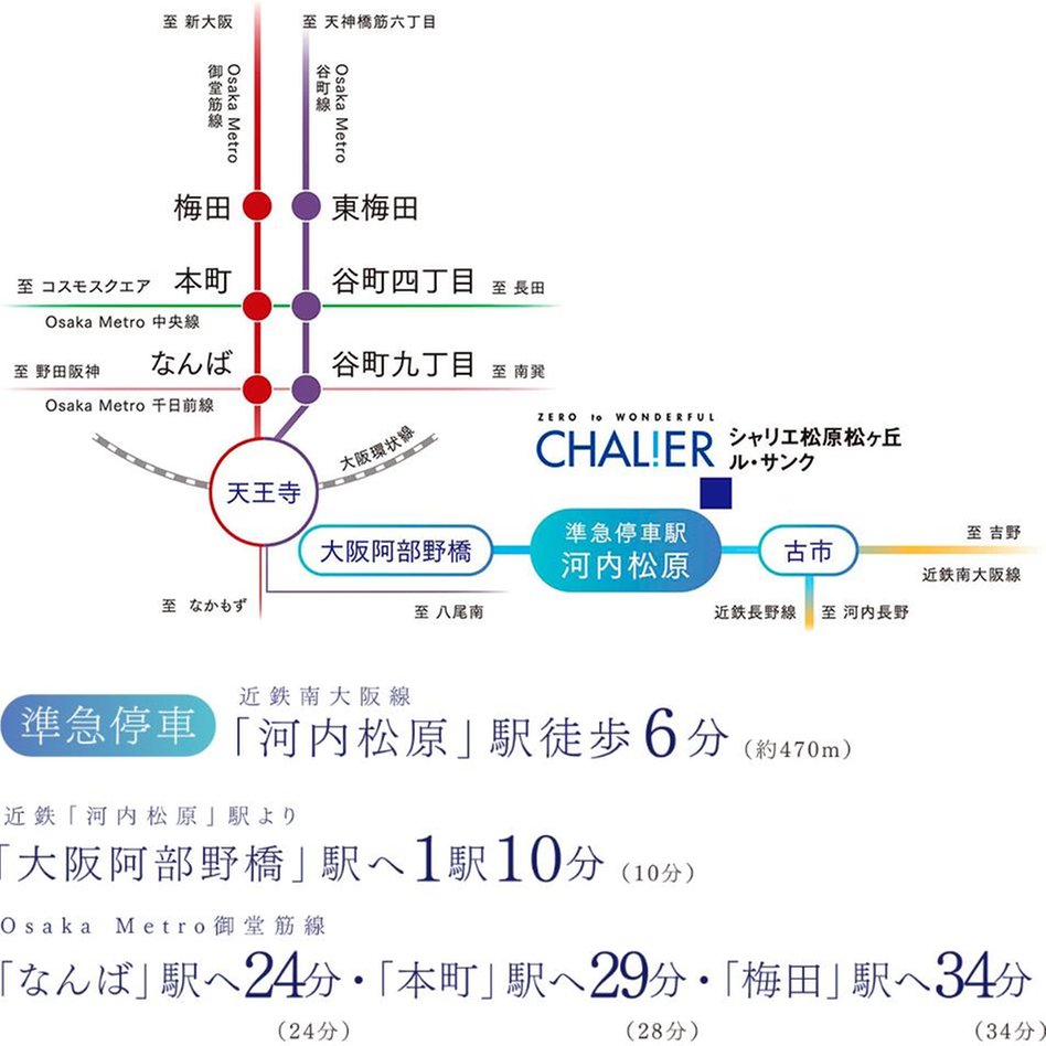 シャリエ松原松ヶ丘ル・サンクの交通アクセス図