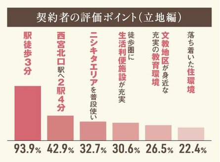 ウエリス西宮甲東園の取材レポート画像