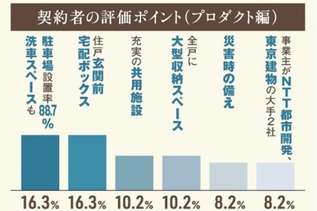 ウエリス西宮甲東園の取材レポート画像