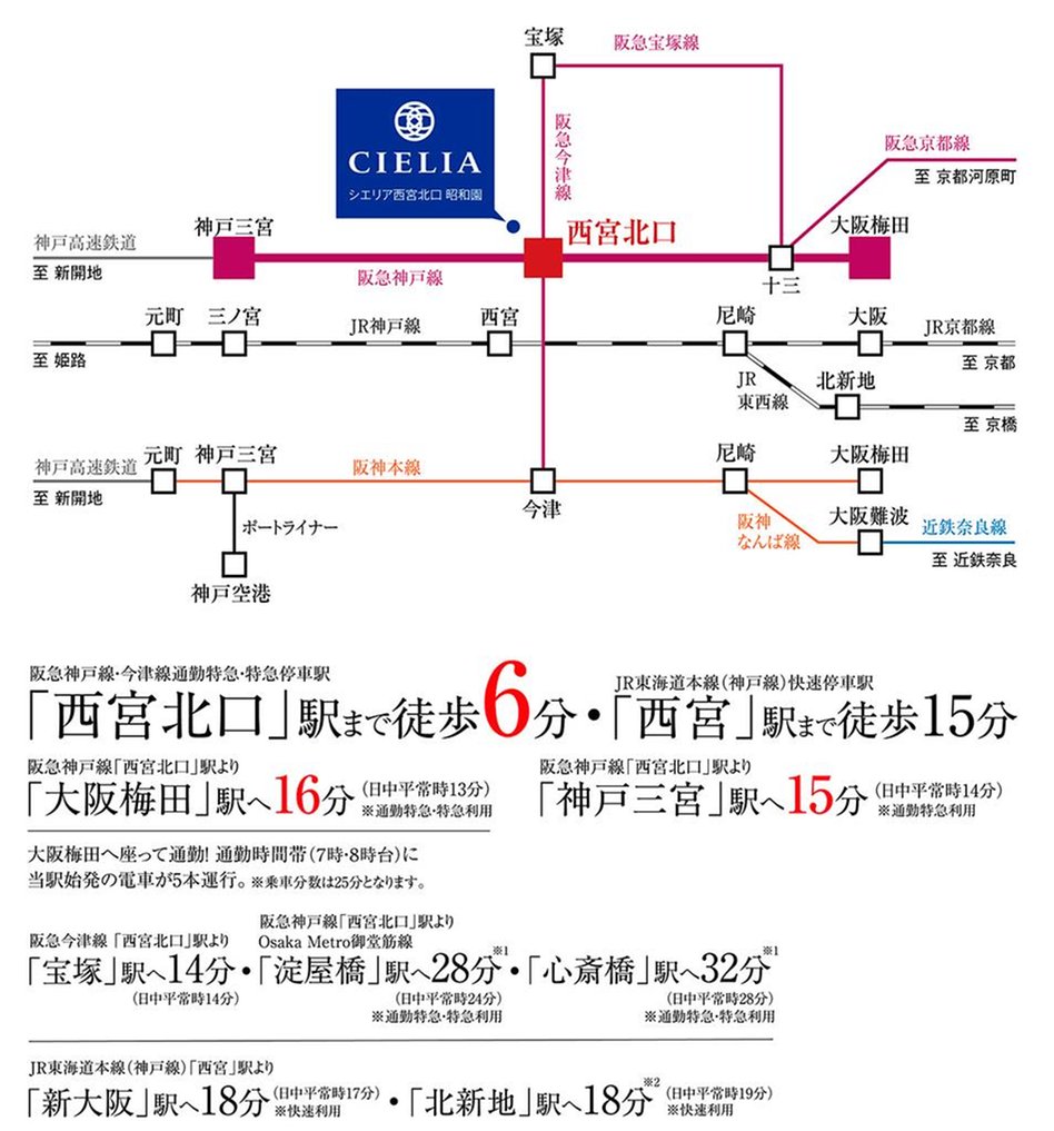 シエリア西宮北口 昭和園の交通アクセス図