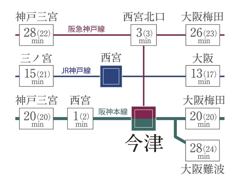 ジオ西宮テラスの交通アクセス図