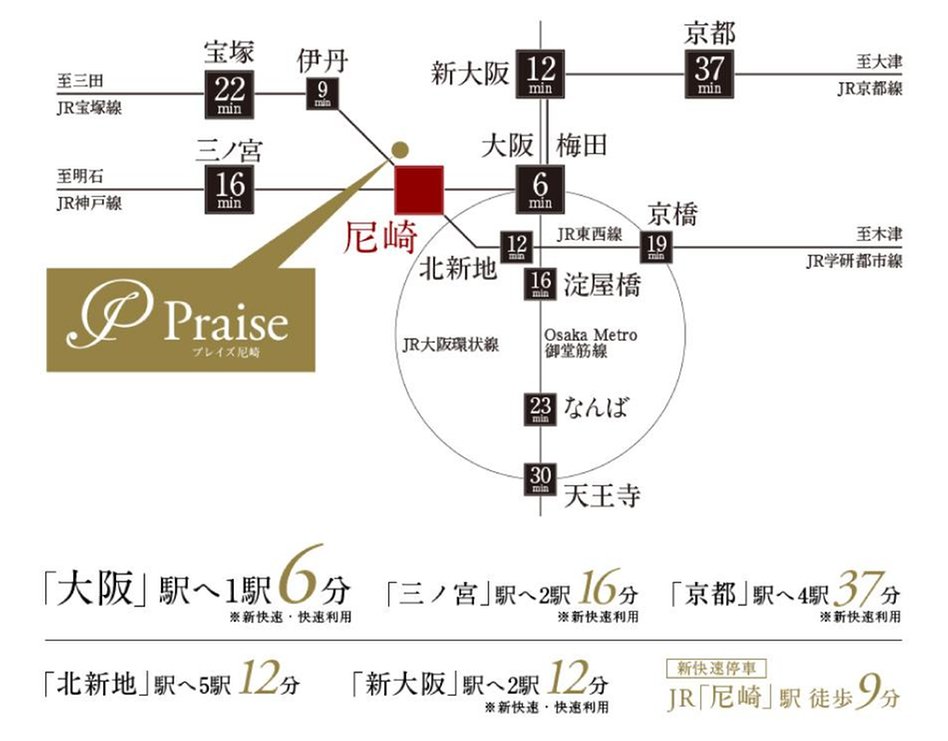 プレイズ尼崎の交通アクセス図