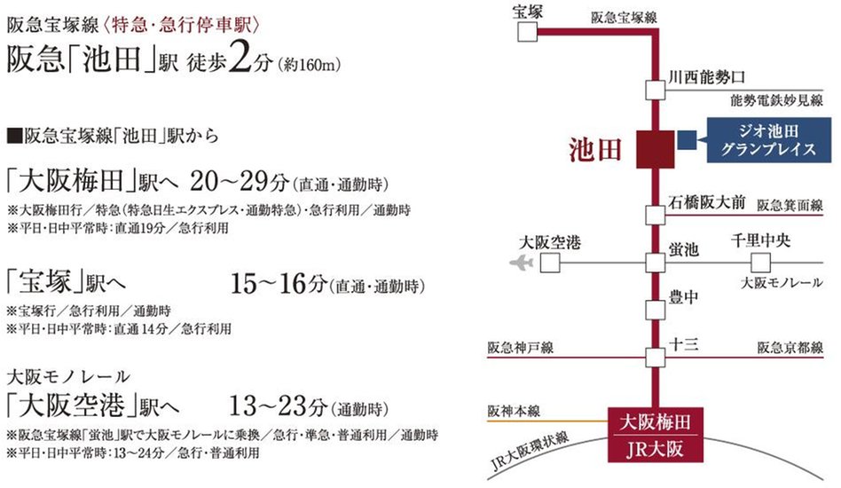 ジオ池田グランプレイスの交通アクセス図