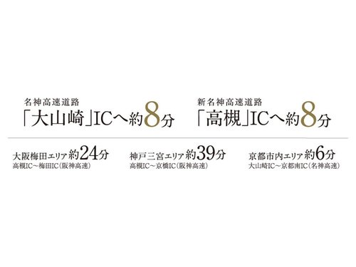 交通アクセス図