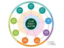 構造・工法・仕様