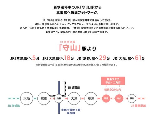 交通アクセス図