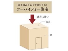 構造・工法・仕様