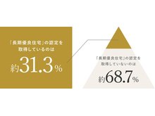 構造・工法・仕様