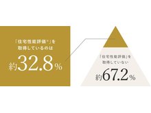 構造・工法・仕様