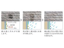 構造・工法・仕様