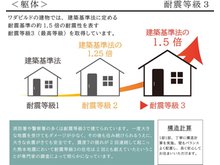 構造・工法・仕様