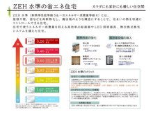 構造・工法・仕様