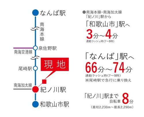 路線図