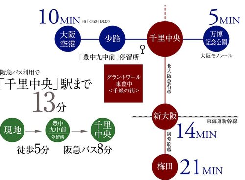 路線図