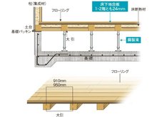 構造・工法・仕様