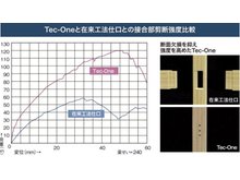 構造・工法・仕様