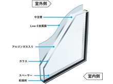 構造・工法・仕様