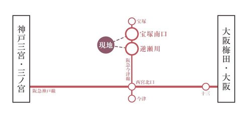 路線図