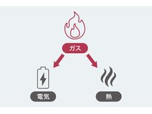発電・温水設備