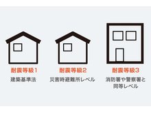 構造・工法・仕様