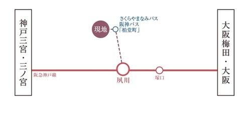 路線図